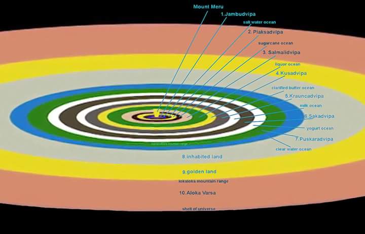 Astronomy,Lokas (Universe), in BhagvatGita-decoded-Part 1