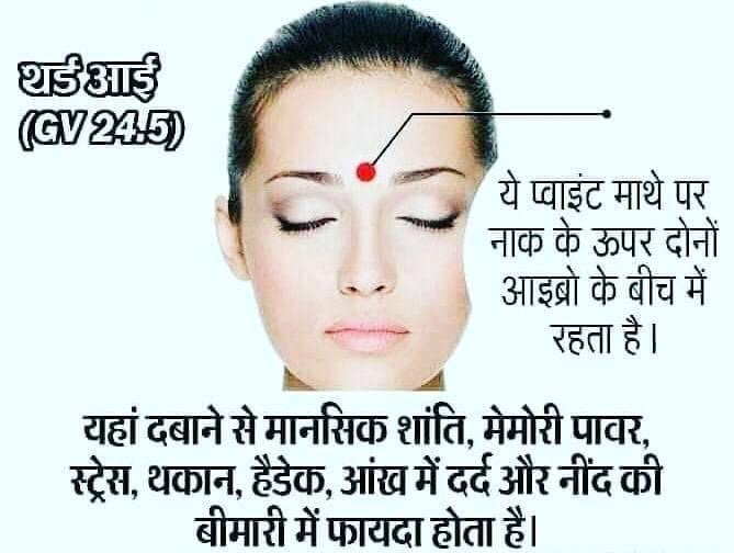 Common Accupuncture sites